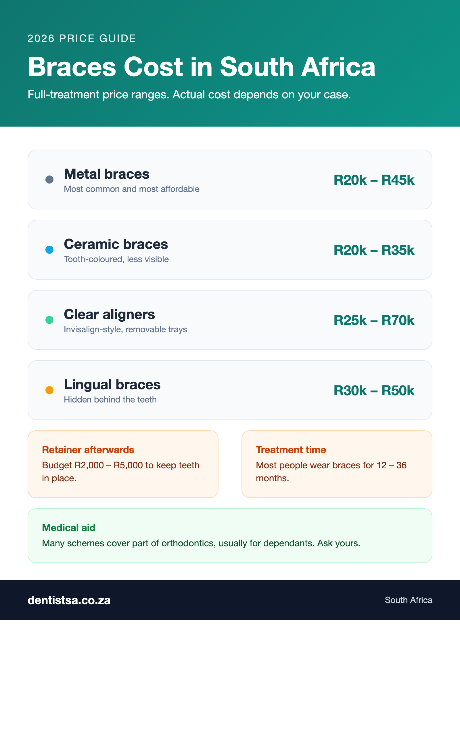 Braces cost in South Africa — full-treatment price ranges